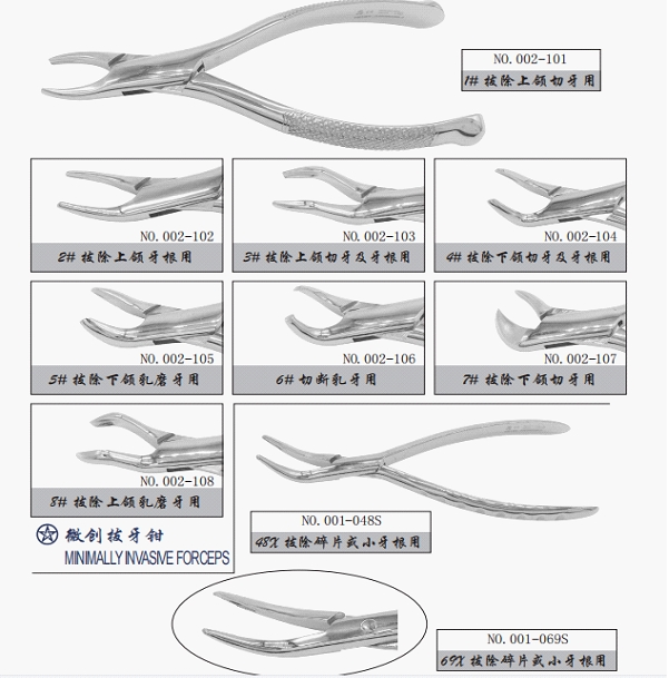 Pinzas dentales para niños