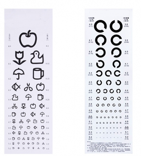 Gráfico de visión cercana